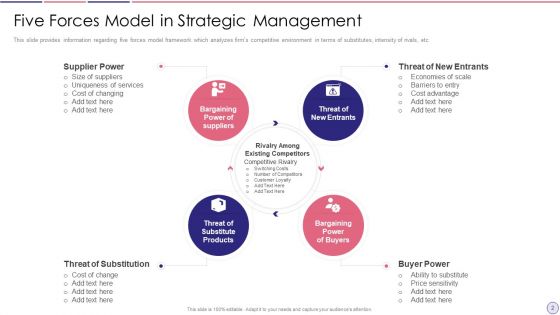 Porters Five Forces Model Ppt PowerPoint Presentation Complete Deck With Slides