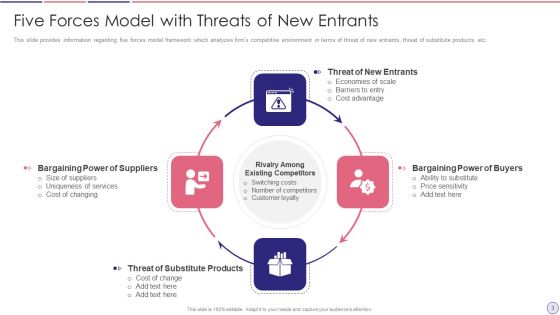 Porters Five Forces Model Ppt PowerPoint Presentation Complete Deck With Slides