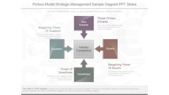 Porters Model Strategic Management Sample Diagram Ppt Slides Porters Model Strategic Management Sample Diagram Ppt Slides