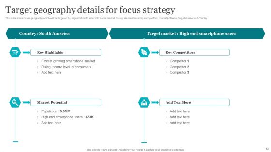 Porters Strategies For Targeted Client Segment Ppt PowerPoint Presentation Complete Deck With Slides