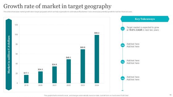 Porters Strategies For Targeted Client Segment Ppt PowerPoint Presentation Complete Deck With Slides