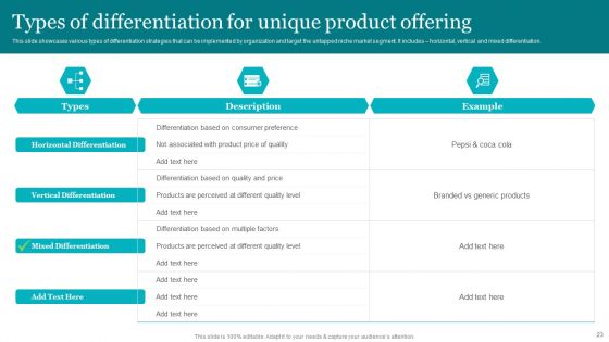 Porters Strategies For Targeted Client Segment Ppt PowerPoint Presentation Complete Deck With Slides