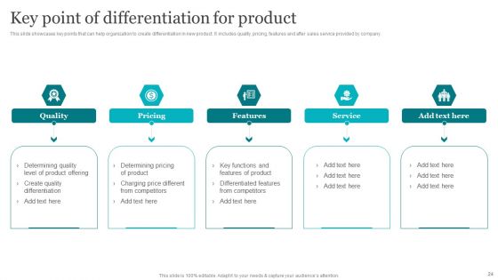 Porters Strategies For Targeted Client Segment Ppt PowerPoint Presentation Complete Deck With Slides