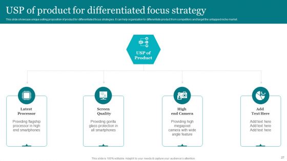 Porters Strategies For Targeted Client Segment Ppt PowerPoint Presentation Complete Deck With Slides