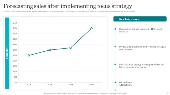Porters Strategies For Targeted Client Segment Ppt PowerPoint Presentation Complete Deck With Slides