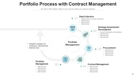 Portfolio Administration Dashboard Budget Ppt PowerPoint Presentation Complete Deck With Slides