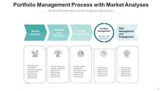 Portfolio Administration Dashboard Budget Ppt PowerPoint Presentation Complete Deck With Slides