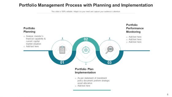 Portfolio Administration Dashboard Budget Ppt PowerPoint Presentation Complete Deck With Slides