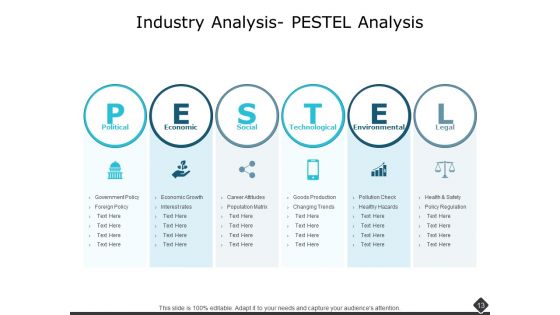 Portfolio Analysis Ppt PowerPoint Presentation Complete Deck With Slides