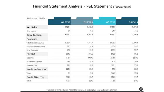Portfolio Analysis Ppt PowerPoint Presentation Complete Deck With Slides