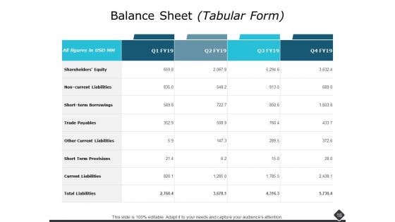 Portfolio Analysis Ppt PowerPoint Presentation Complete Deck With Slides