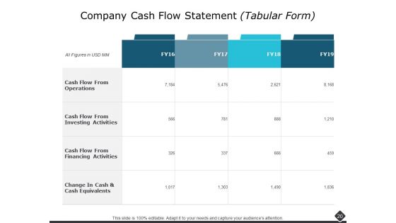 Portfolio Analysis Ppt PowerPoint Presentation Complete Deck With Slides