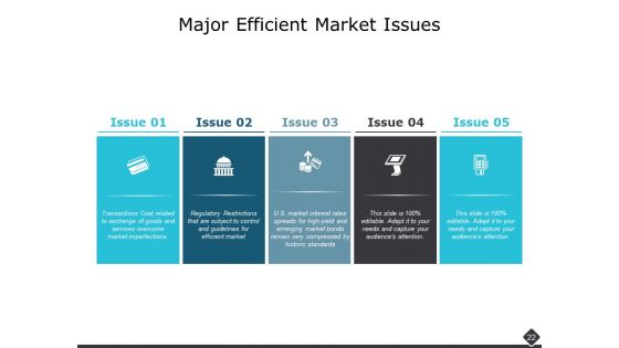 Portfolio Analysis Ppt PowerPoint Presentation Complete Deck With Slides