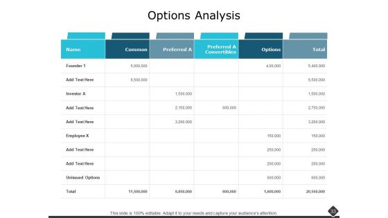 Portfolio Analysis Ppt PowerPoint Presentation Complete Deck With Slides