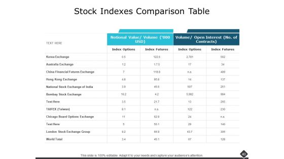 Portfolio Analysis Ppt PowerPoint Presentation Complete Deck With Slides