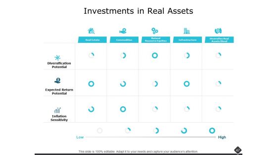Portfolio Analysis Ppt PowerPoint Presentation Complete Deck With Slides