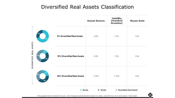 Portfolio Analysis Ppt PowerPoint Presentation Complete Deck With Slides