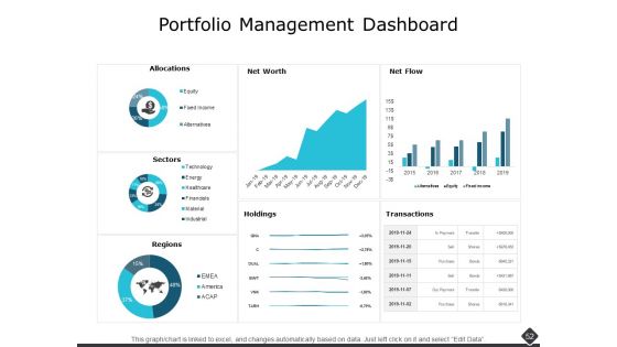 Portfolio Analysis Ppt PowerPoint Presentation Complete Deck With Slides