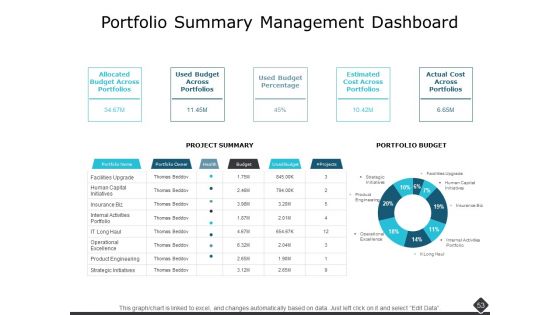 Portfolio Analysis Ppt PowerPoint Presentation Complete Deck With Slides