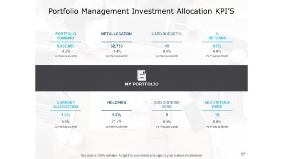 Portfolio Analysis Ppt PowerPoint Presentation Complete Deck With Slides