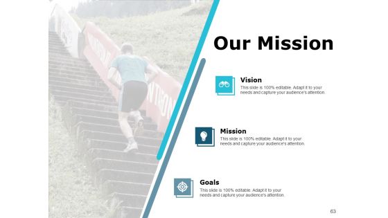 Portfolio Analysis Ppt PowerPoint Presentation Complete Deck With Slides