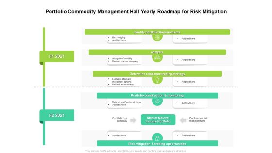Portfolio Commodity Management Half Yearly Roadmap For Risk Mitigation Professional Portfolio Commodity Management Half Yearly Roadmap For Risk Mitigation Professional