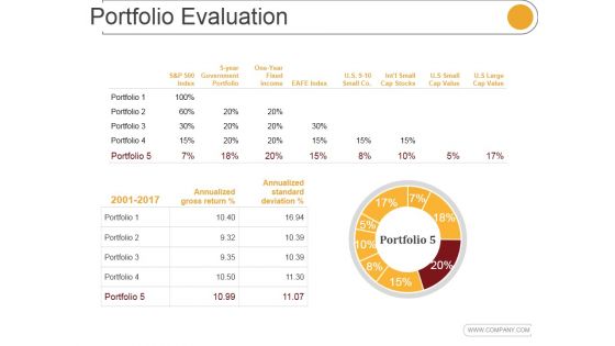 Portfolio Evaluation Template 2 Ppt PowerPoint Presentation Designs