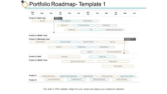 Portfolio Gantt Chart Ppt PowerPoint Presentation Complete Deck With Slides