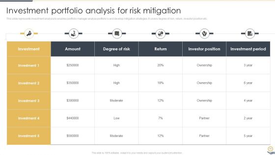 Portfolio Investment Analysis And Management Ppt PowerPoint Presentation Complete Deck With Slides