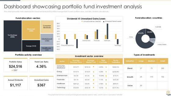 Portfolio Investment Analysis And Management Ppt PowerPoint Presentation Complete Deck With Slides