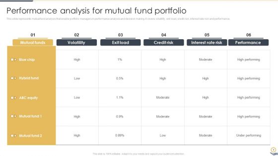 Portfolio Investment Analysis And Management Ppt PowerPoint Presentation Complete Deck With Slides