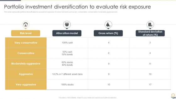 Portfolio Investment Diversification To Evaluate Risk Exposure Portfolio Investment Analysis Ideas PDF