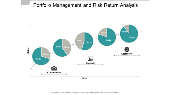 Portfolio Management And Risk Return Analysis Ppt PowerPoint Presentation Professional Good