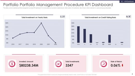 Portfolio Management Procedure Ppt PowerPoint Presentation Complete Deck With Slides