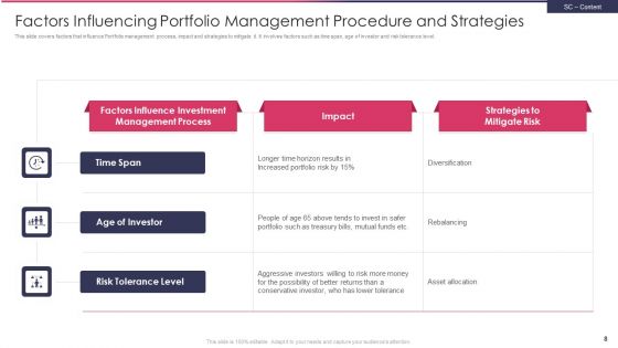 Portfolio Management Procedure Ppt PowerPoint Presentation Complete Deck With Slides
