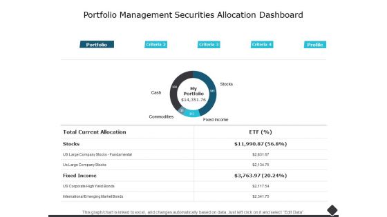 Portfolio Management Securities Allocation Dashboard Ppt PowerPoint Presentation Infographics Examples