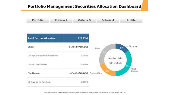 Portfolio Management Securities Allocation Dashboard Ppt PowerPoint Presentation Professional Design Ideas