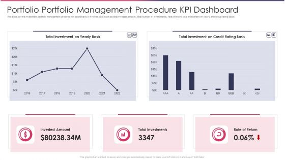 Portfolio Portfolio Management Procedure KPI Dashboard Demonstration PDF