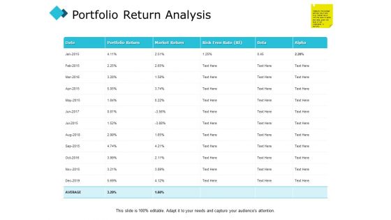 Portfolio Return Analysis Ppt PowerPoint Presentation File Show