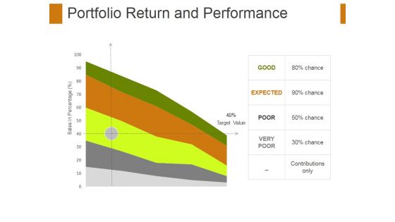 Portfolio Return And Performance Template 1 Ppt PowerPoint Presentation Layout