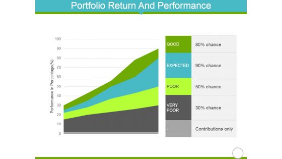 Portfolio Return And Performance Template 1 Ppt PowerPoint Presentation Pictures Show