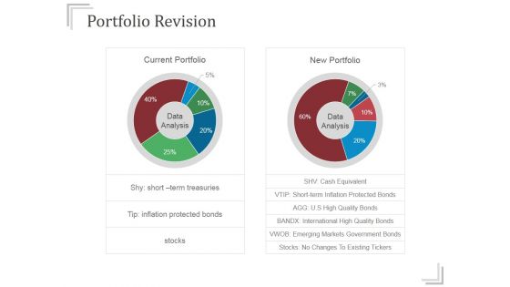 Portfolio Revision Ppt PowerPoint Presentation Slide