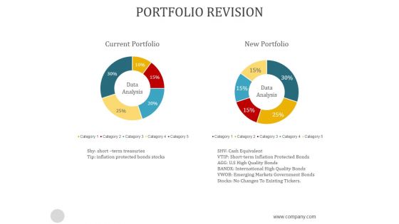 Portfolio Revision Ppt PowerPoint Presentation Template