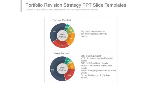 Portfolio Revision Strategy Ppt Slide Templates