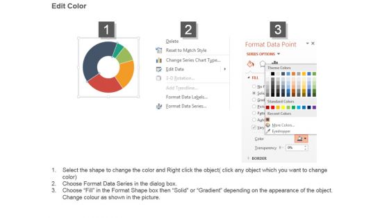 Portfolio Revision Strategy Ppt Slide Templates