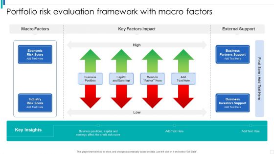 Portfolio Risk Evaluation Framework With Macro Factors Portrait PDF Portfolio Risk Evaluation Framework With Macro Factors Portrait PDF