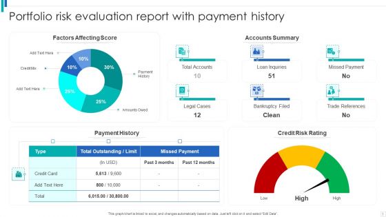 Portfolio Risk Evaluation Ppt PowerPoint Presentation Complete With Slides