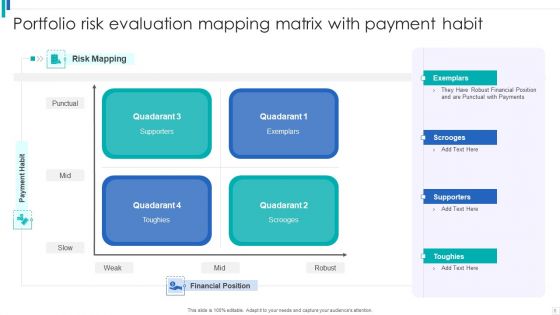 Portfolio Risk Evaluation Ppt PowerPoint Presentation Complete With Slides