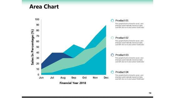 Portfolio Roadmap Ppt PowerPoint Presentation Complete Deck With Slides