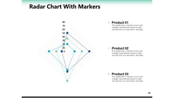 Portfolio Roadmap Ppt PowerPoint Presentation Complete Deck With Slides